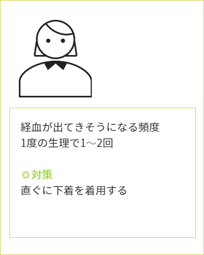 生理日のお風呂上がり対策。経血問題を解決するナプキン補助商品。生理の女性の悩み、お風呂上りに経血漏れでバスマットや脱衣所、足を汚さないよう下着に付けるのではなくデリケートゾーンに簡単に装着する。ナプラスを付けたままショーツを穿くことが出来ます。　月経前症候群　PMS