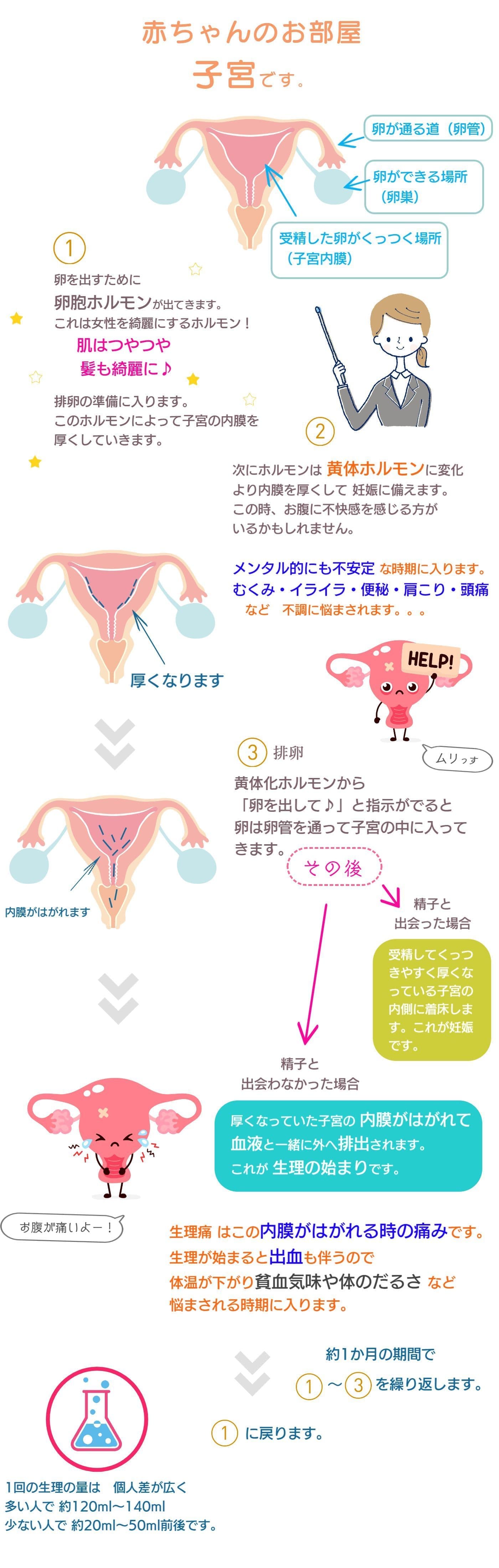 生理日のお風呂上がり対策。経血問題を解決するナプキン補助商品。生理の女性の悩み　ストレス　不安　お風呂上りにポタポタ垂れでバスマットやタオル　足を汚さない　下着に付けるの　デリケートゾーンに挟む　ナプラスeを付けたままショーツをはく　フェムテック　フェムケア　産後生理　生理日あるある　昼用　夜用　教えて生理の事　お股に挟む　災害時の生理　自衛隊のお風呂　補助商品　生理用品　どのナプキンも補助　お風呂上り３分間問題